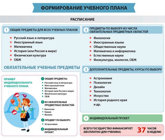 Дизайн (по отраслям) | Дизайн (по отраслям) | ФГБОУ ВО ИжГТУ им. М.Т. Калашникова